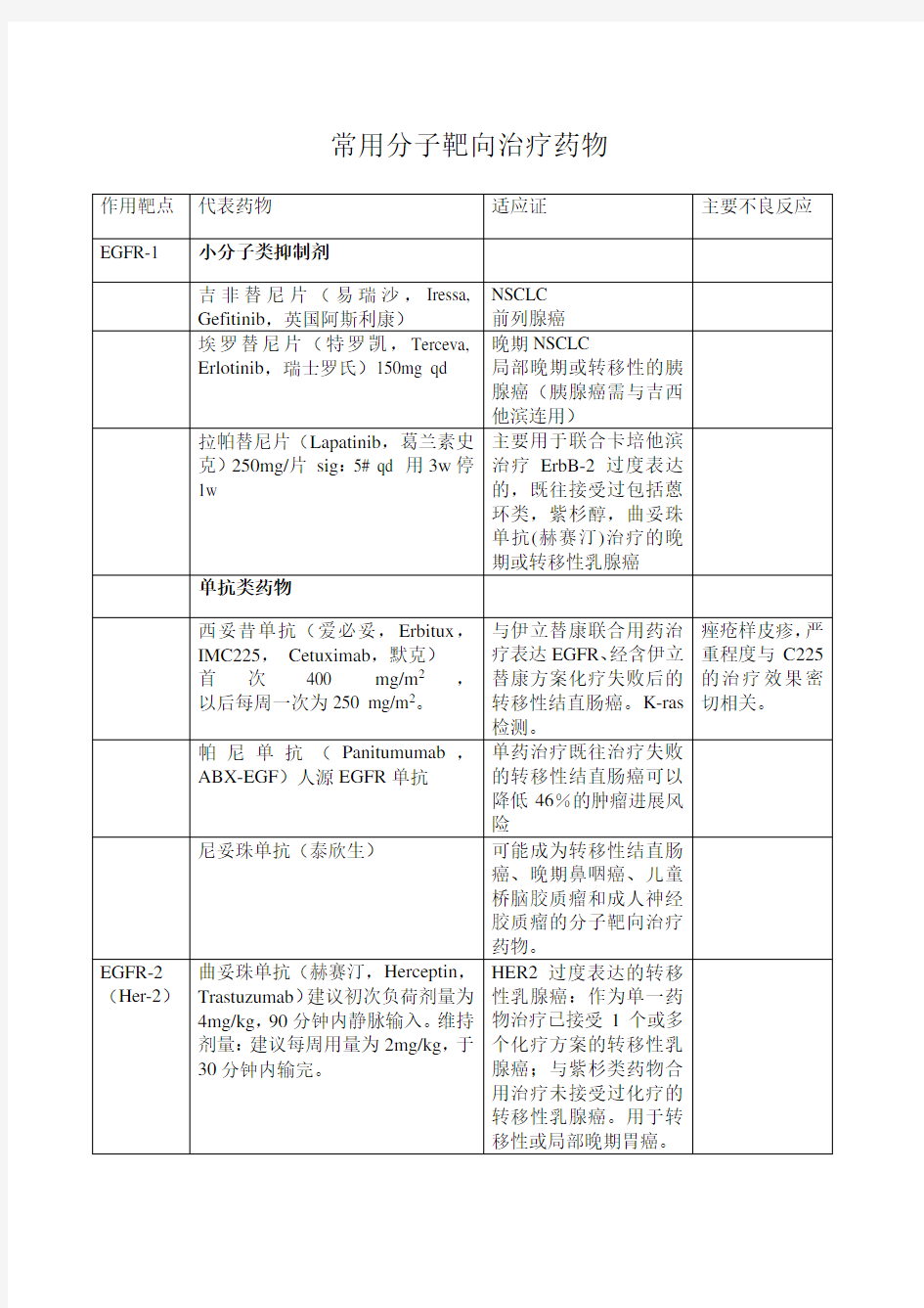 常用靶向治疗作用靶点