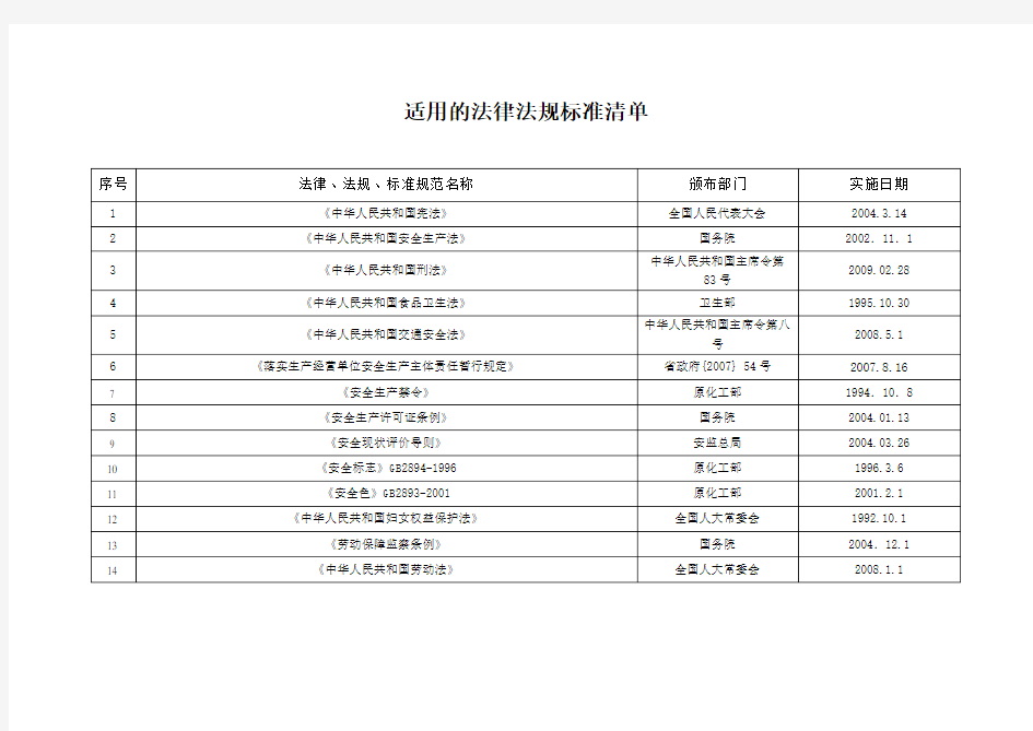 企业适用的法律法规标准清单