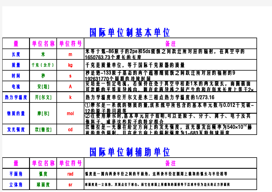 各类单位换算表