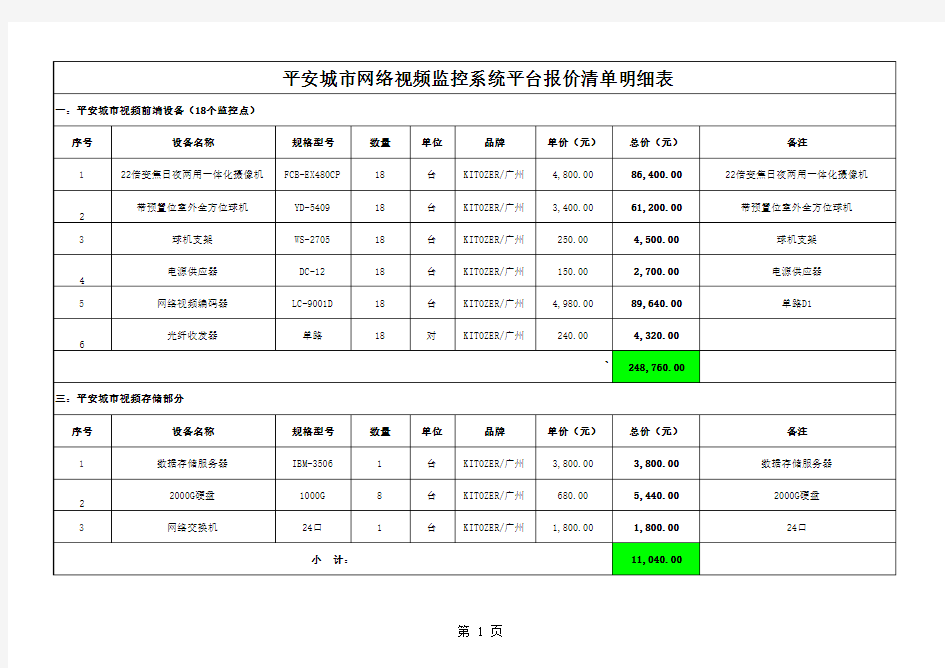 平安城市网络视频监控系统平台报价清单明细表