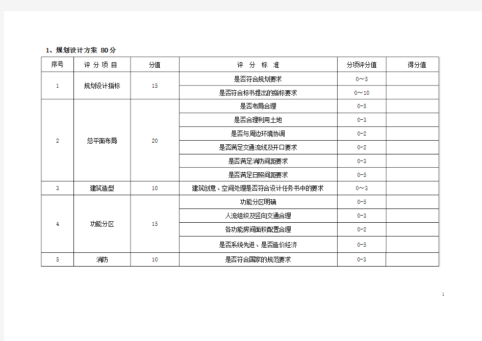 规划设计方案评分表