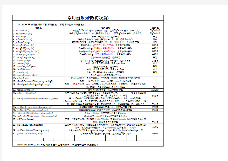 常用函数列表(初级篇)