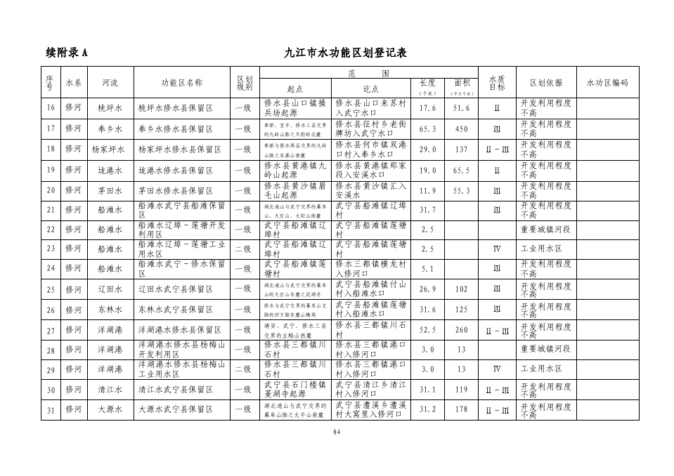 九江市水功能区划表