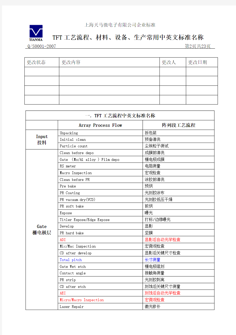 TFT相关中英文对照表