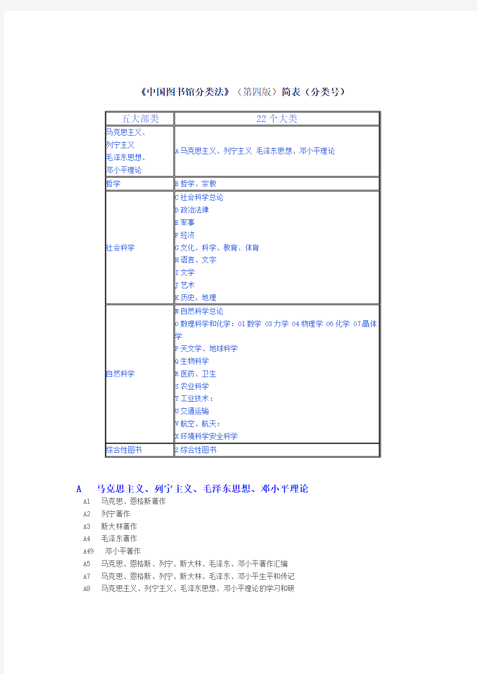 《中国图书馆分类法》分类号查询(NEW)