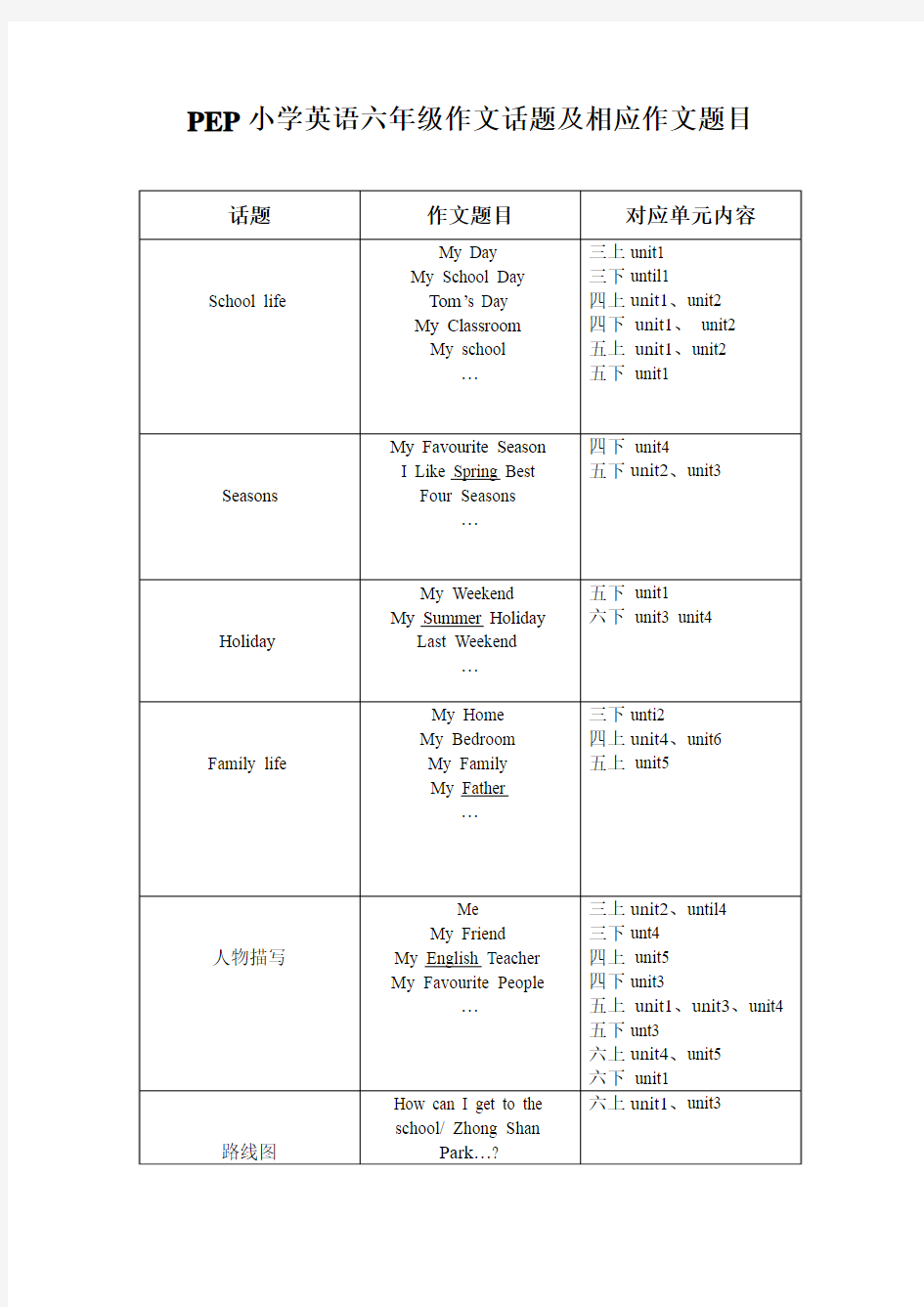 PEP小学英语六年级作文话题及相应作文题目