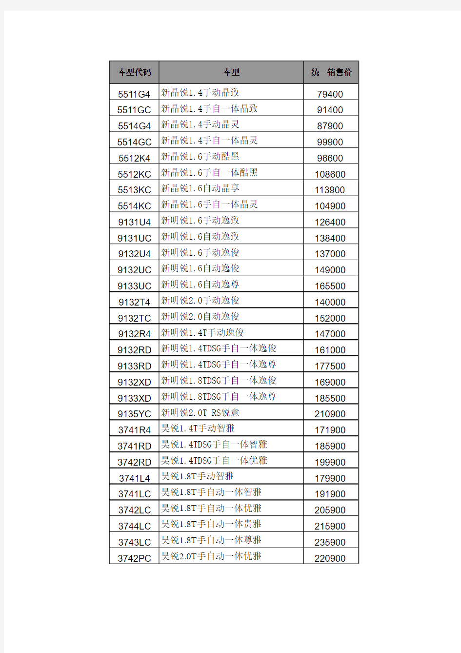 斯柯达车型代码