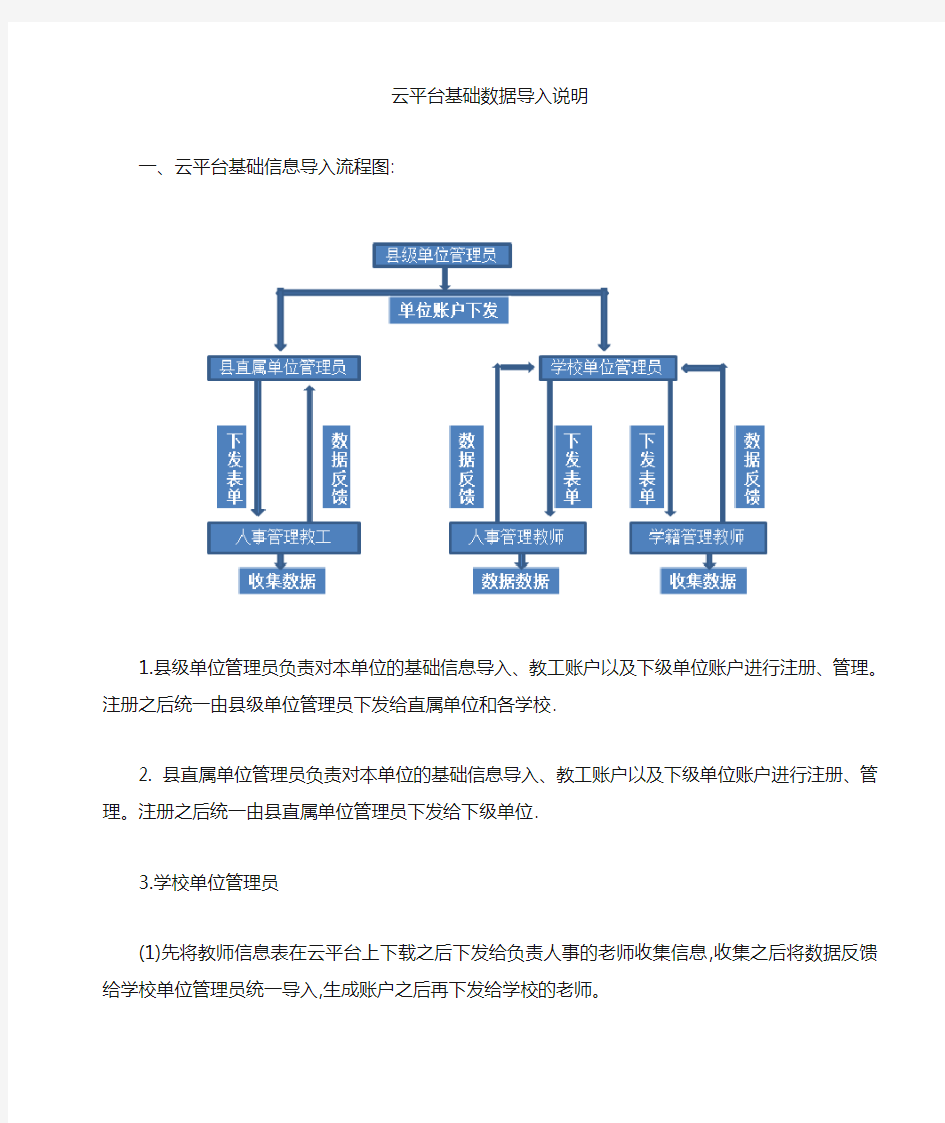 云平台基础信息导入说明