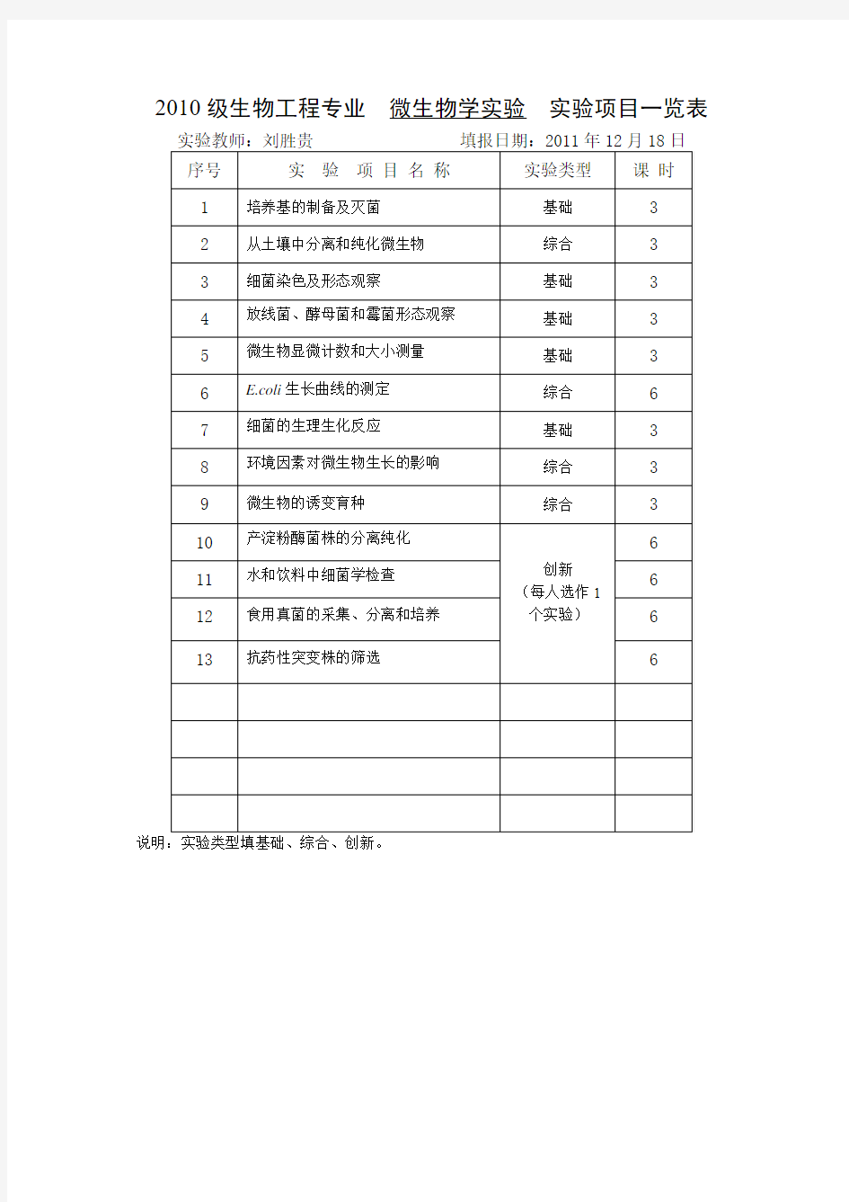 生物科学专业微生物学实验实验项目一览表