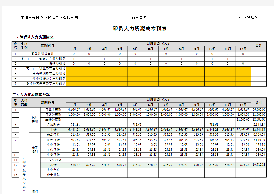 人力资源成本预算表(明细表)