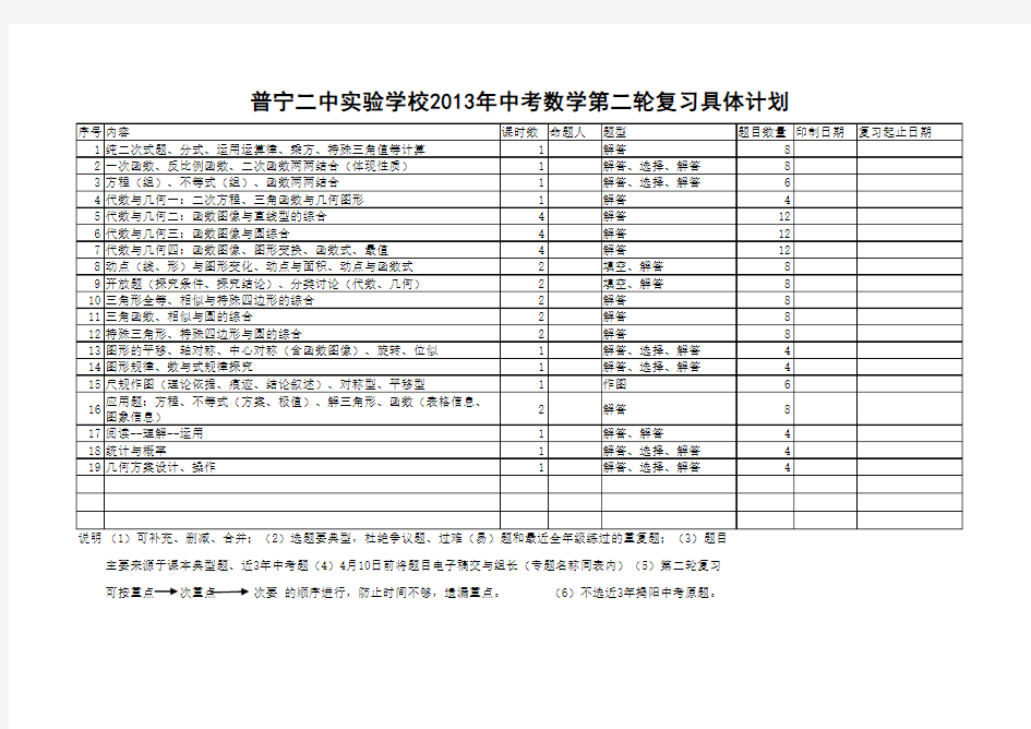 普宁二中实验学校2013年中考数学第二轮复习具体计划