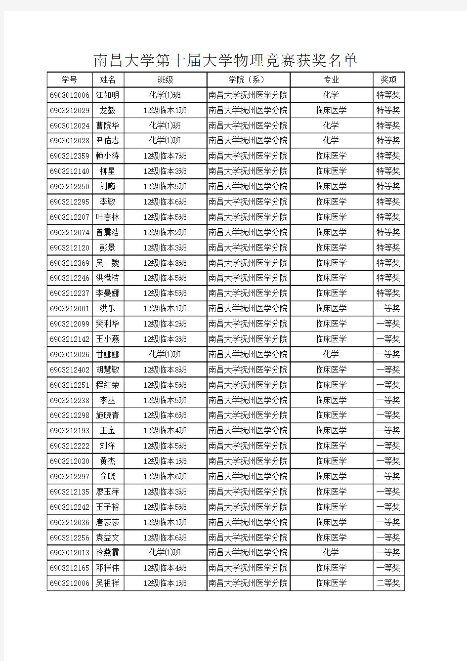 第十一届大学物理竞赛获奖名单