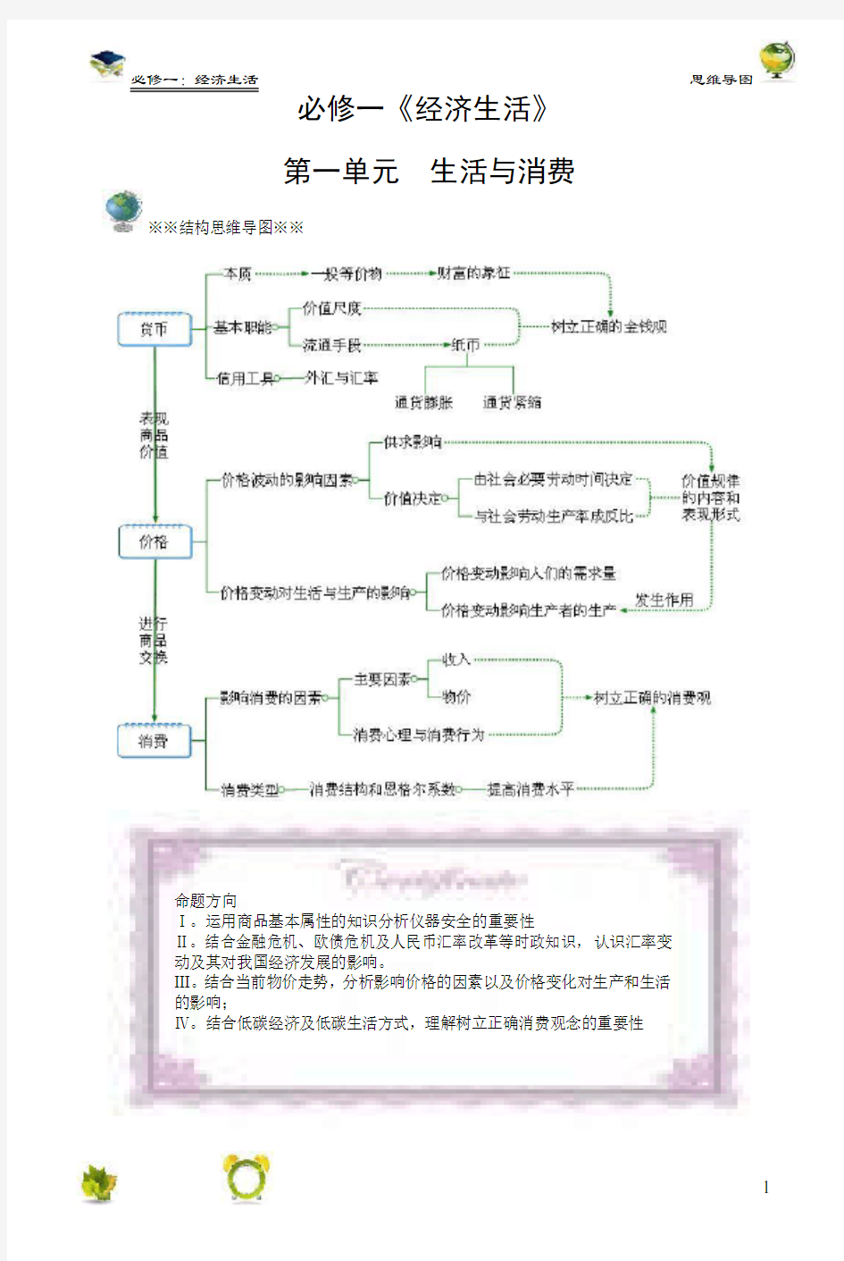 思维导图——经济生活部分