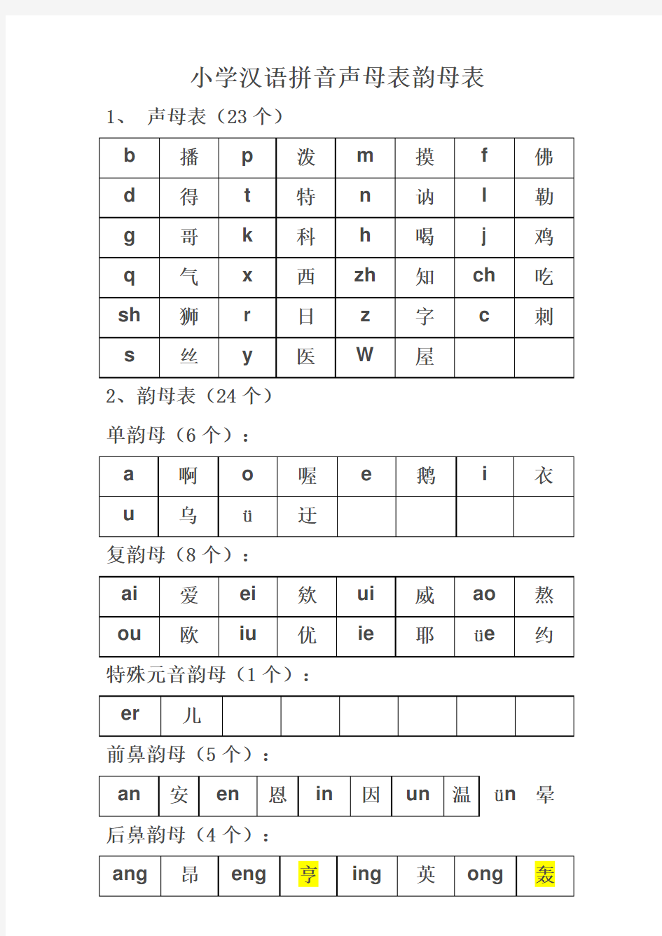 小学汉语拼音声母表韵母表整体认读音节