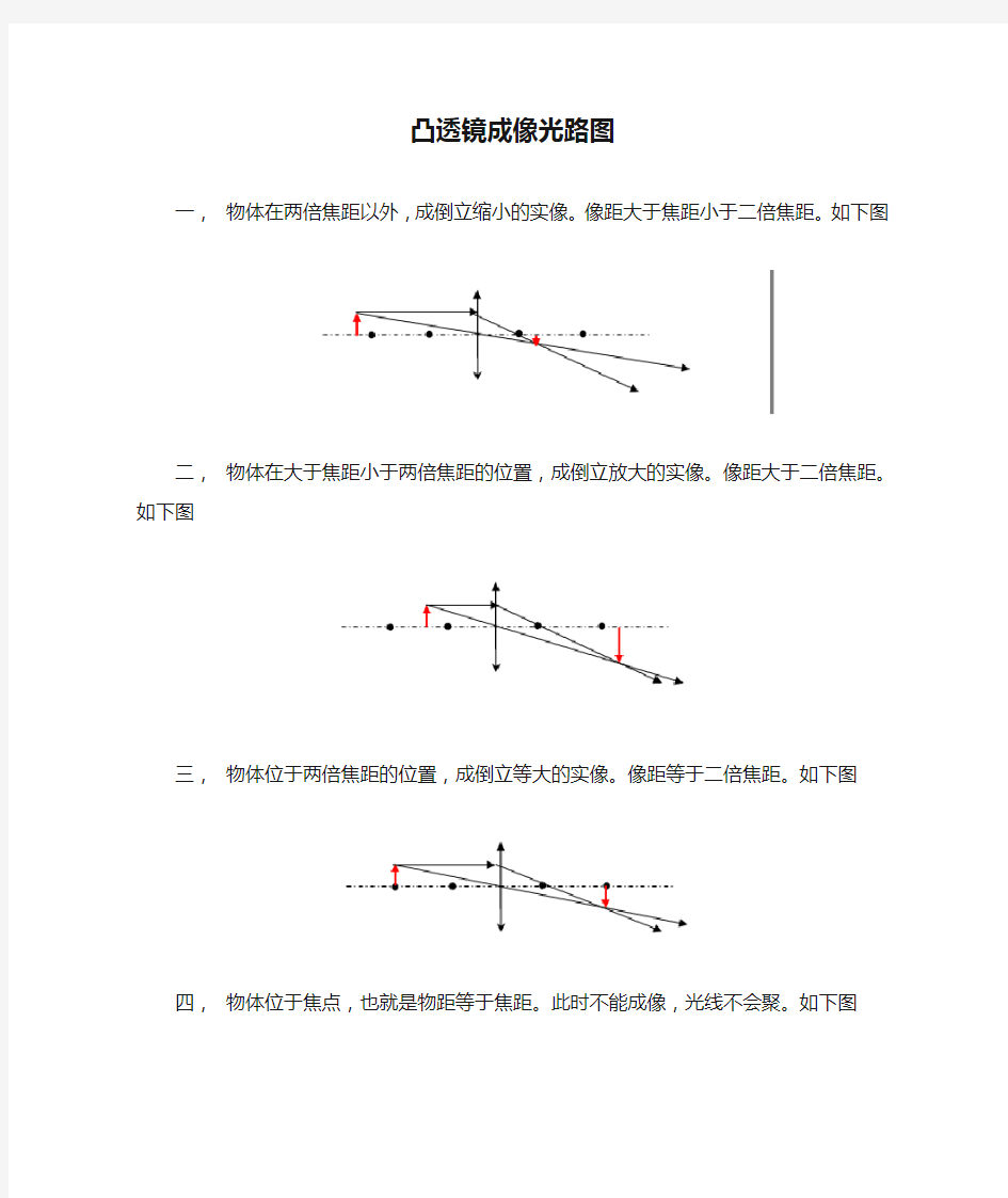 凸透镜成像光路图规律汇总