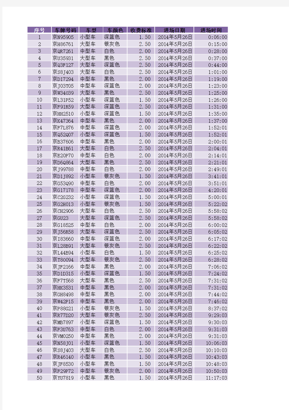 停车场收费政策调整情况分析(全国计算机二级MS office题库答案)