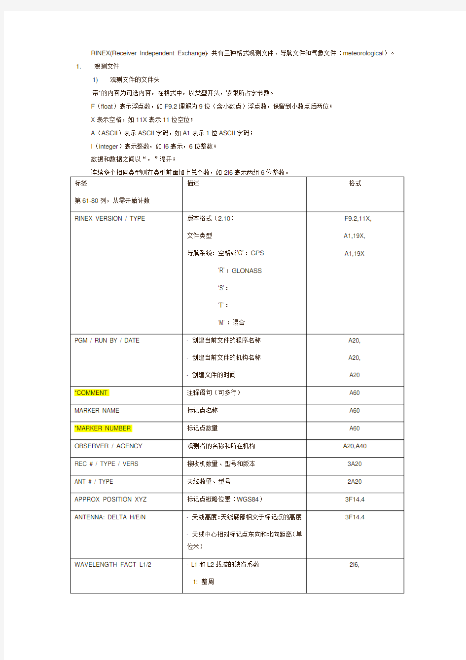 GPS RINEX文件格式