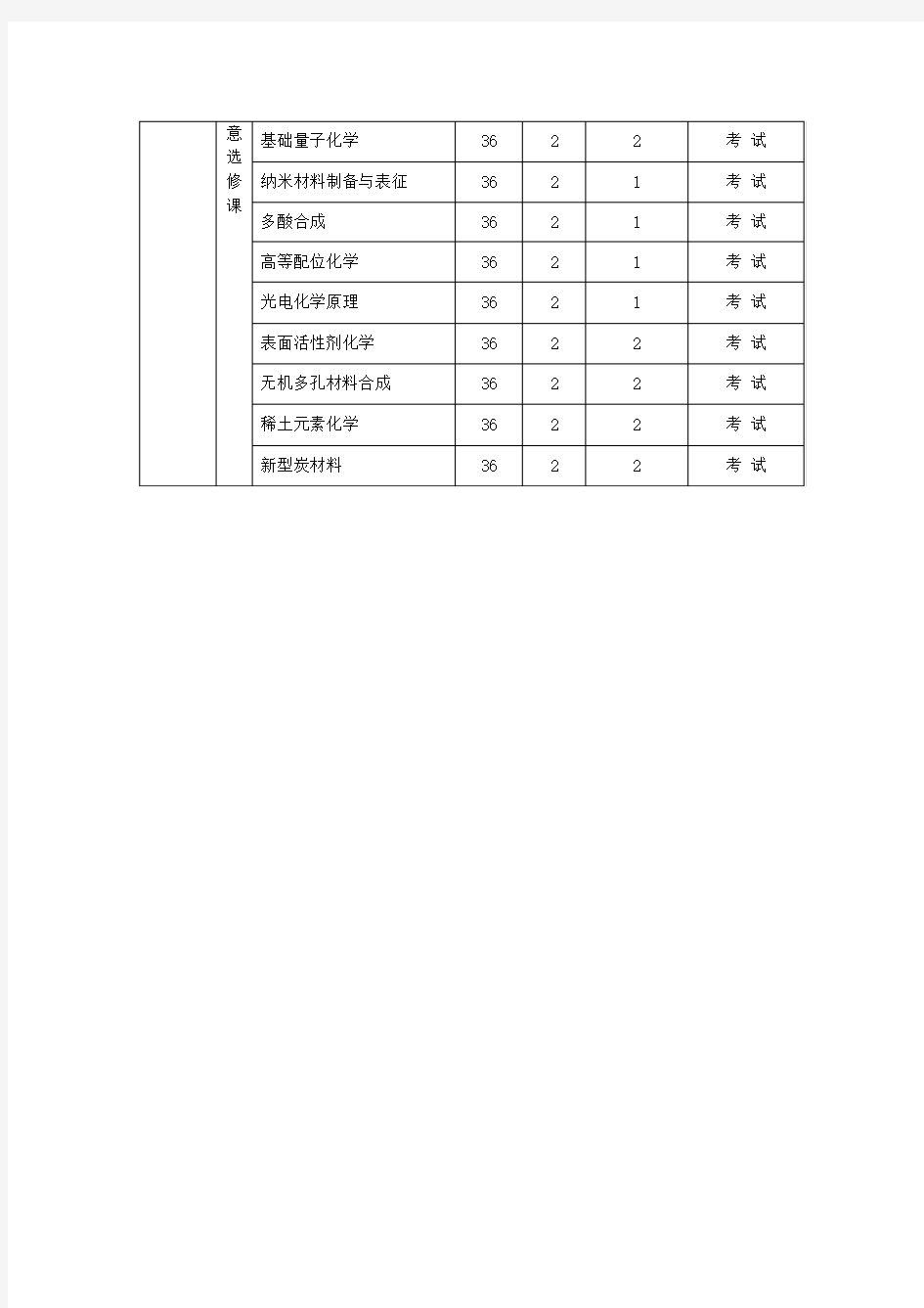 硕士研究生课程设置及教学计划