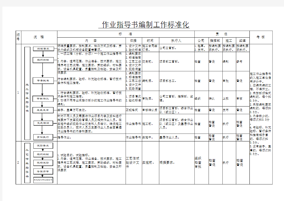 作业指导书流程表