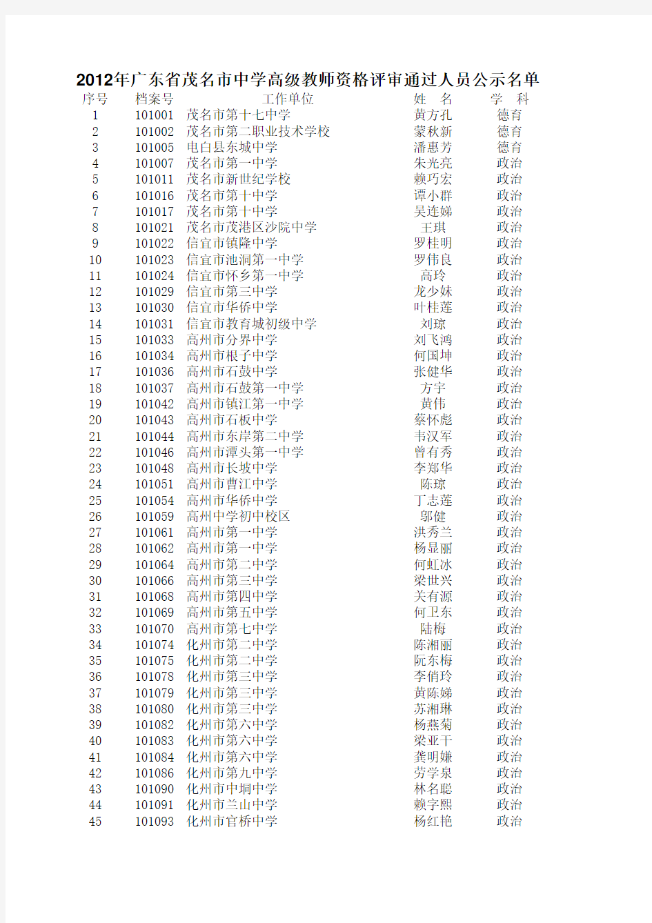 2012年广东省茂名市中学高级教师资格评审通过人员公示名单