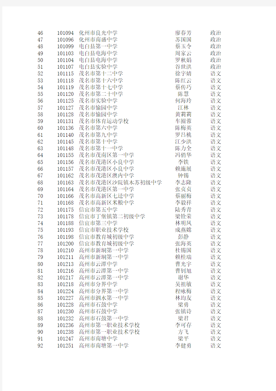 2012年广东省茂名市中学高级教师资格评审通过人员公示名单