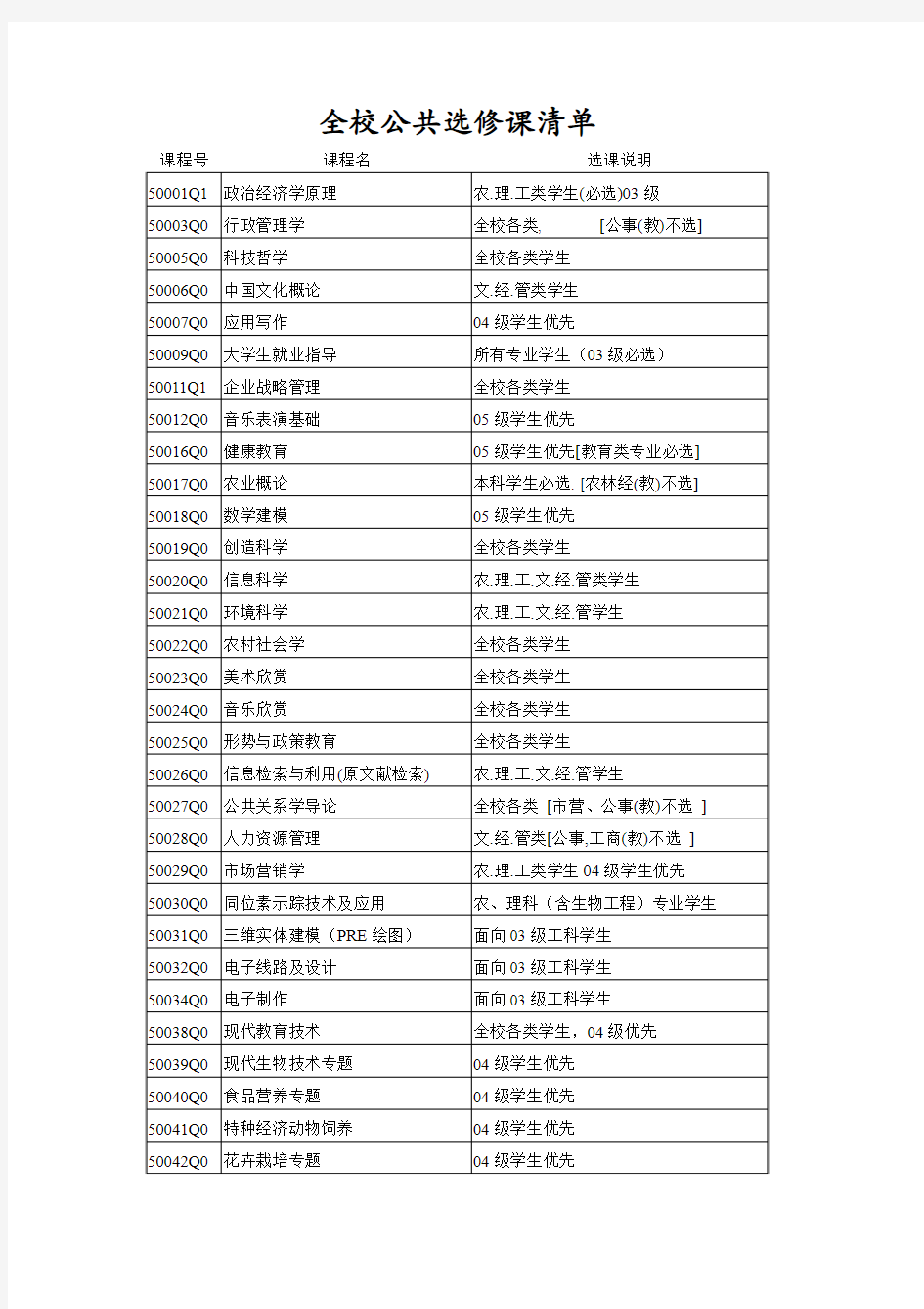 全校公共选修课清单