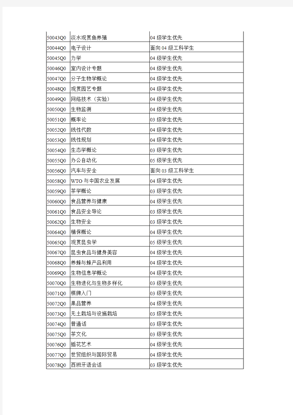 全校公共选修课清单