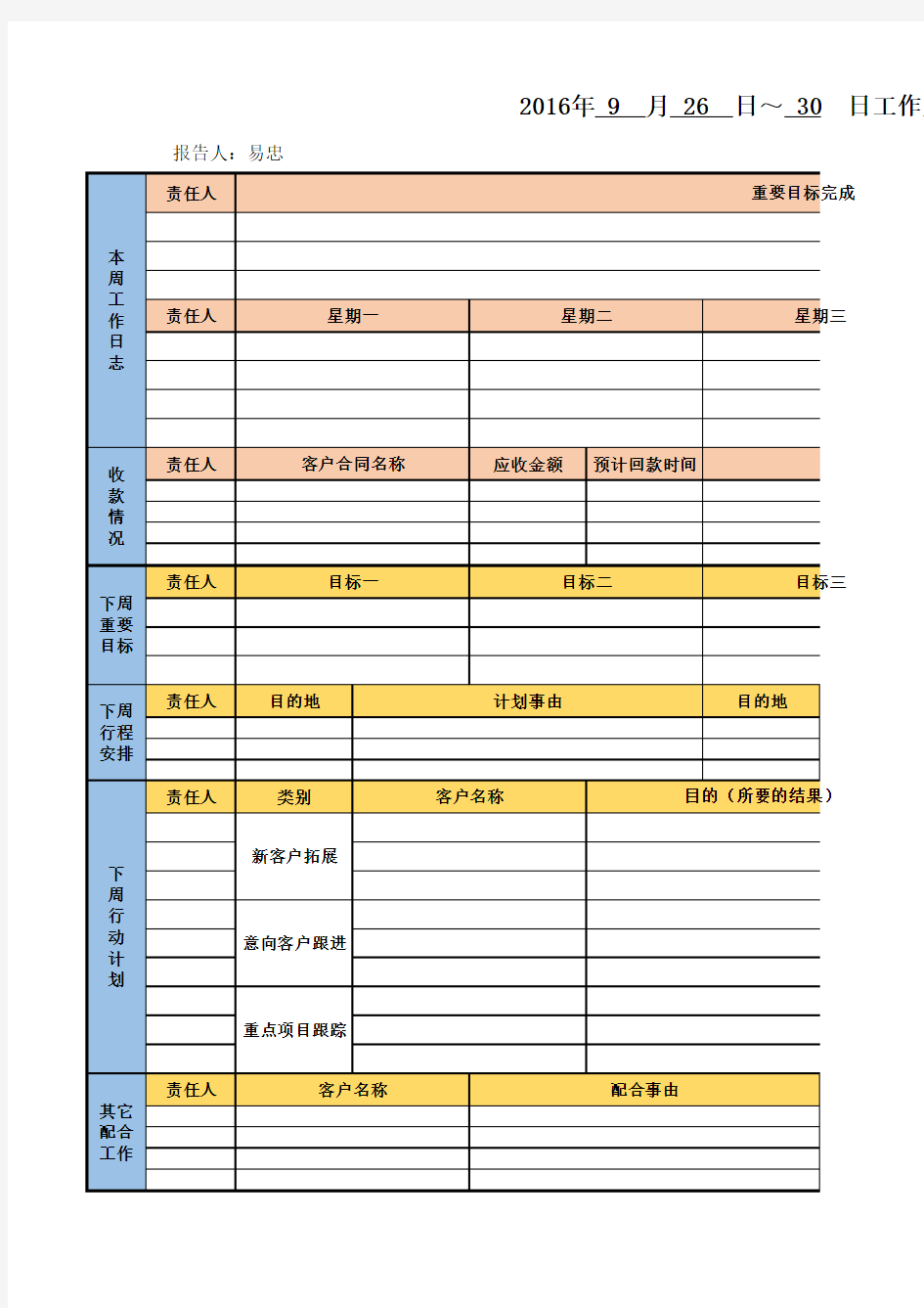 销售工作周报模板