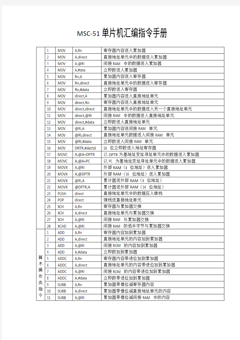 51单片机汇编指令手册