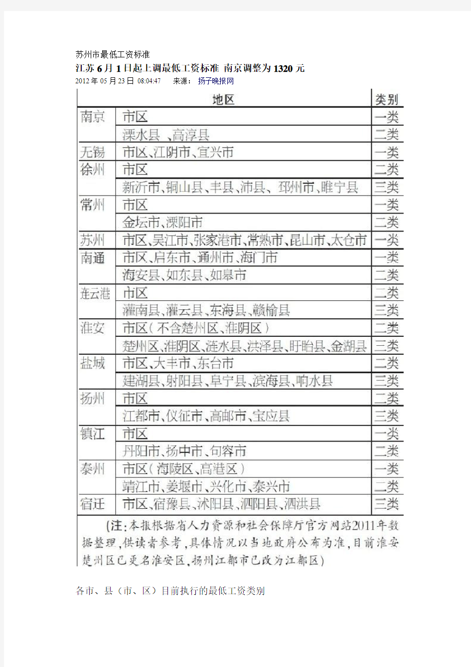 2012年江蘇省最低工資標準