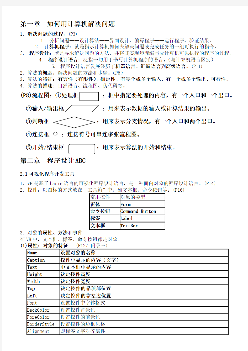 算法与程序设计复习知识点