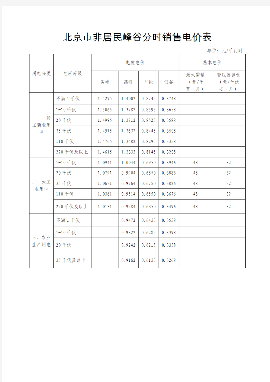 北京非居民电价表