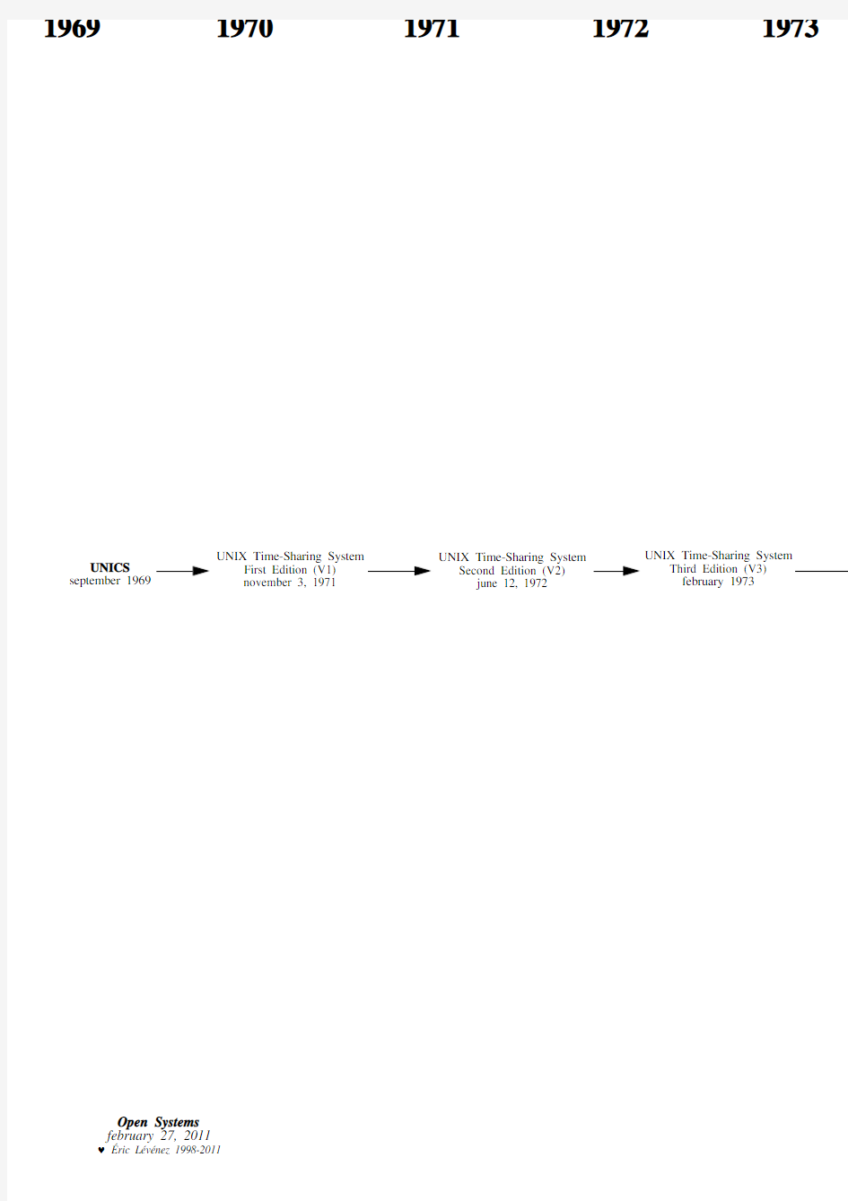 Unix操作系统发展演化史树状图-超详细超大