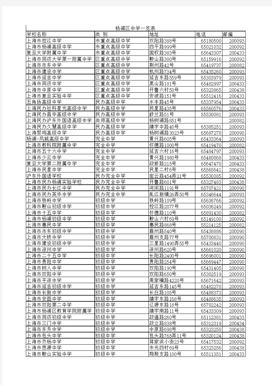 杨浦区高中一览表