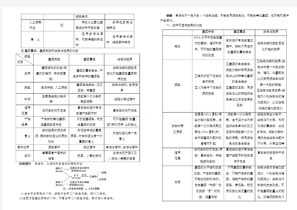 染色体变异知识点总结r