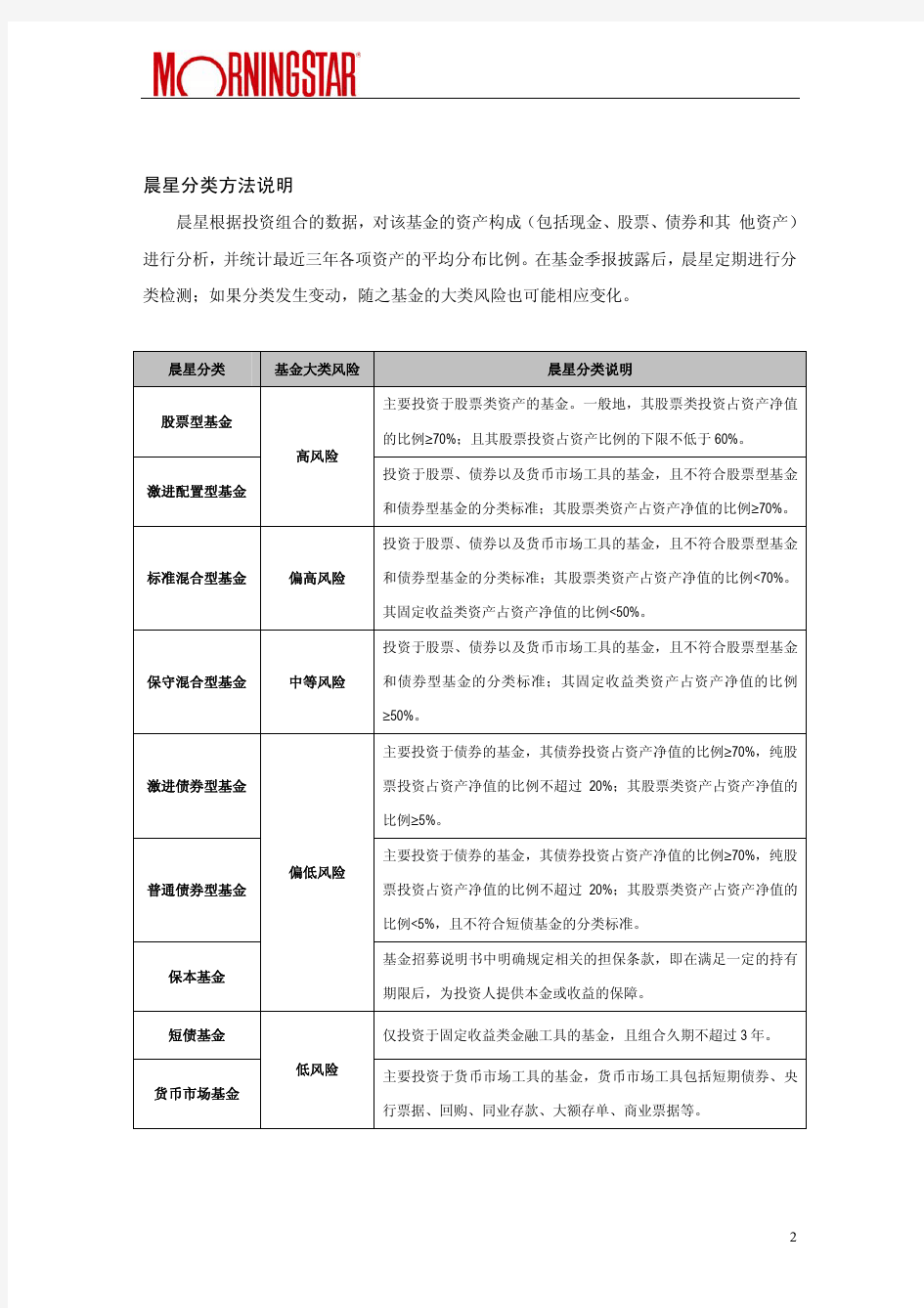 基金大类风险划分说明