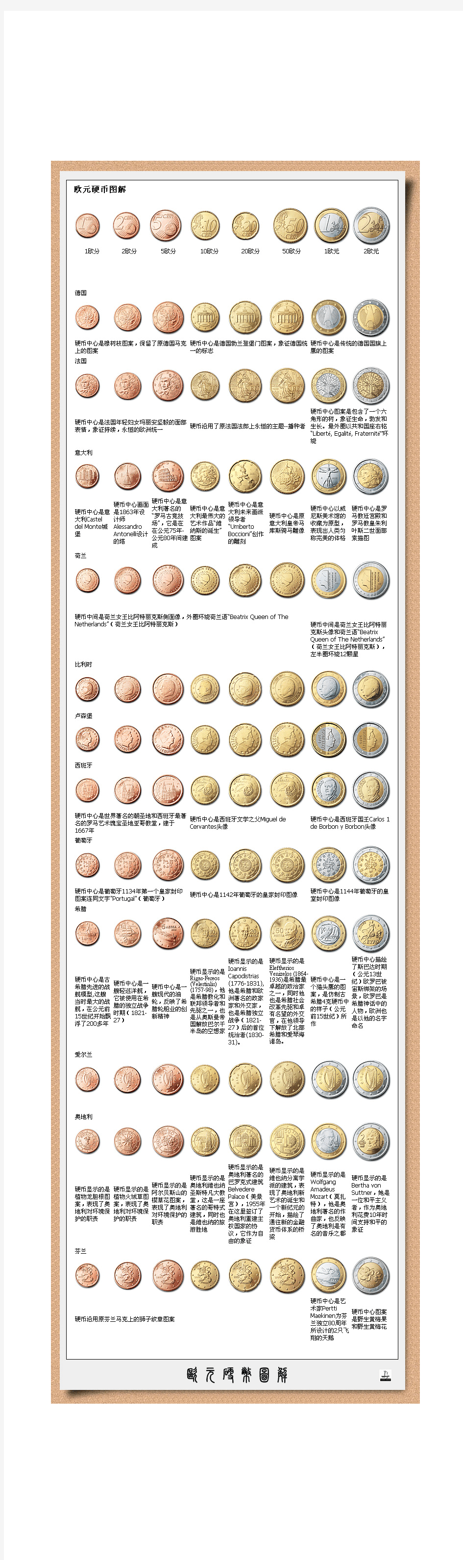 欧元硬币图案汇总