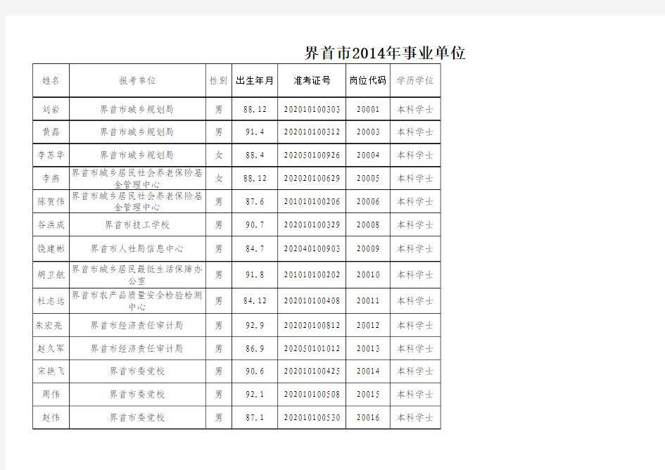 2014事业单位招聘拟聘人员名单公示