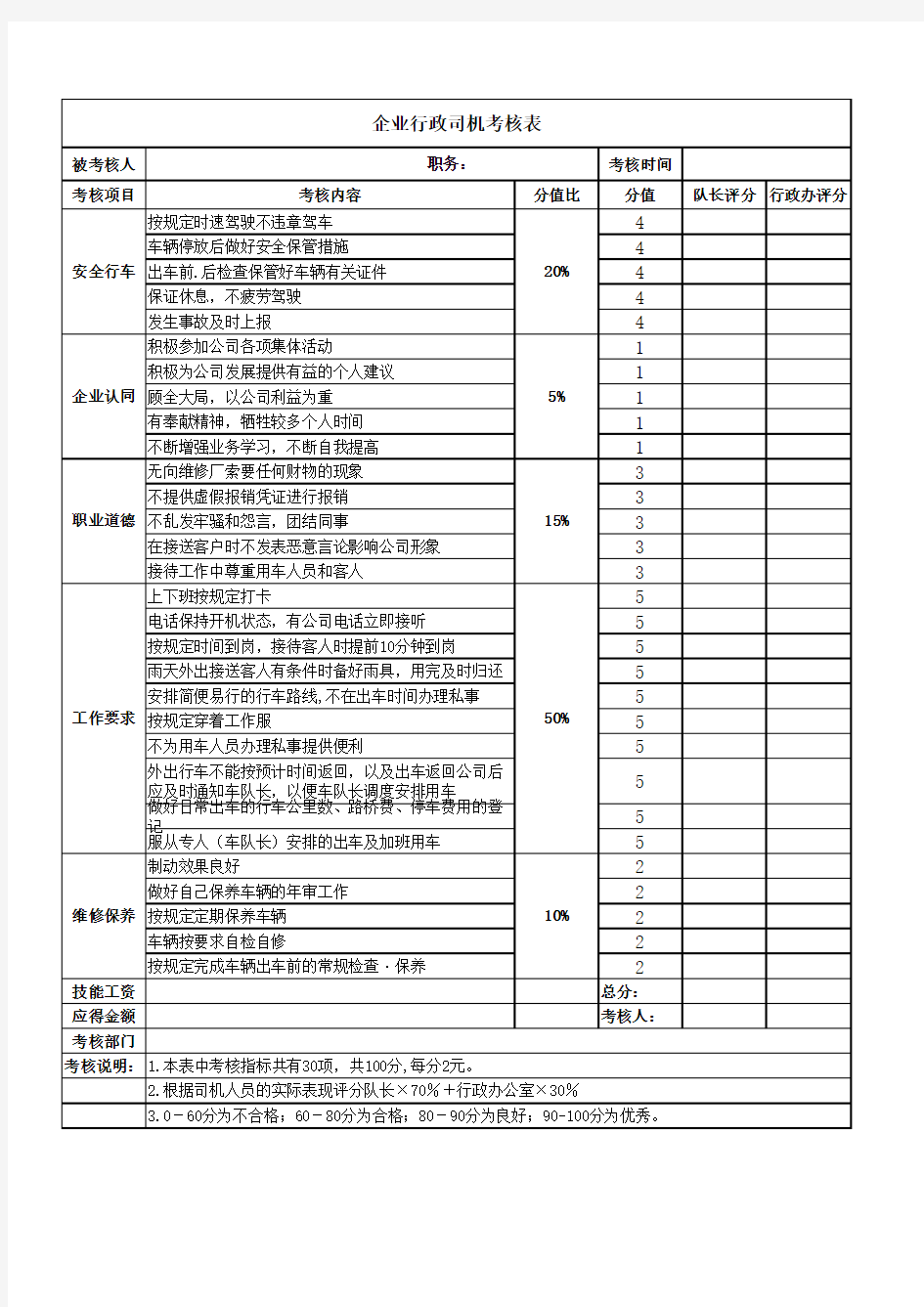 公司驾驶员绩效考核表