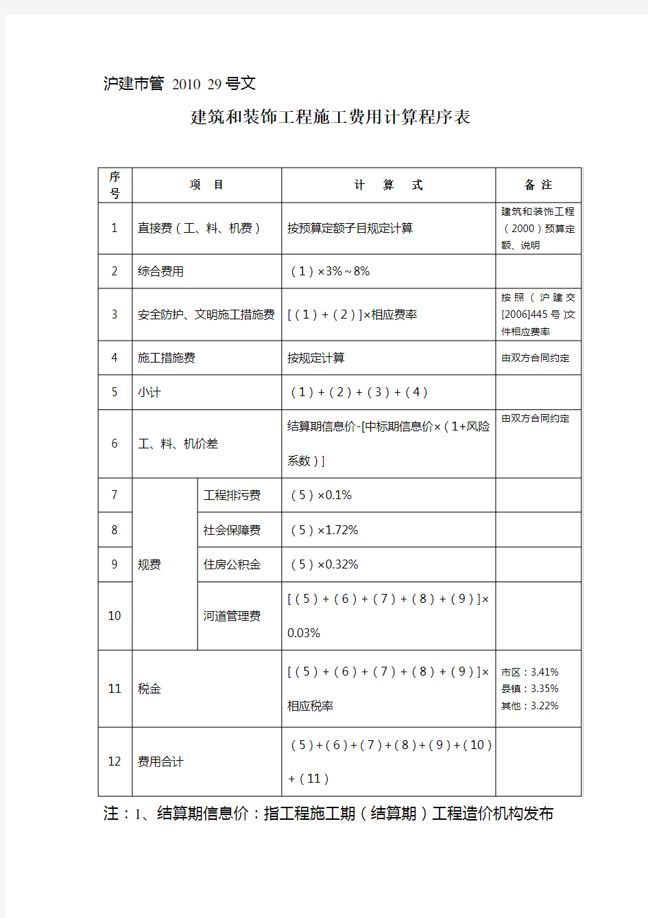 沪建市管 2010 29号文