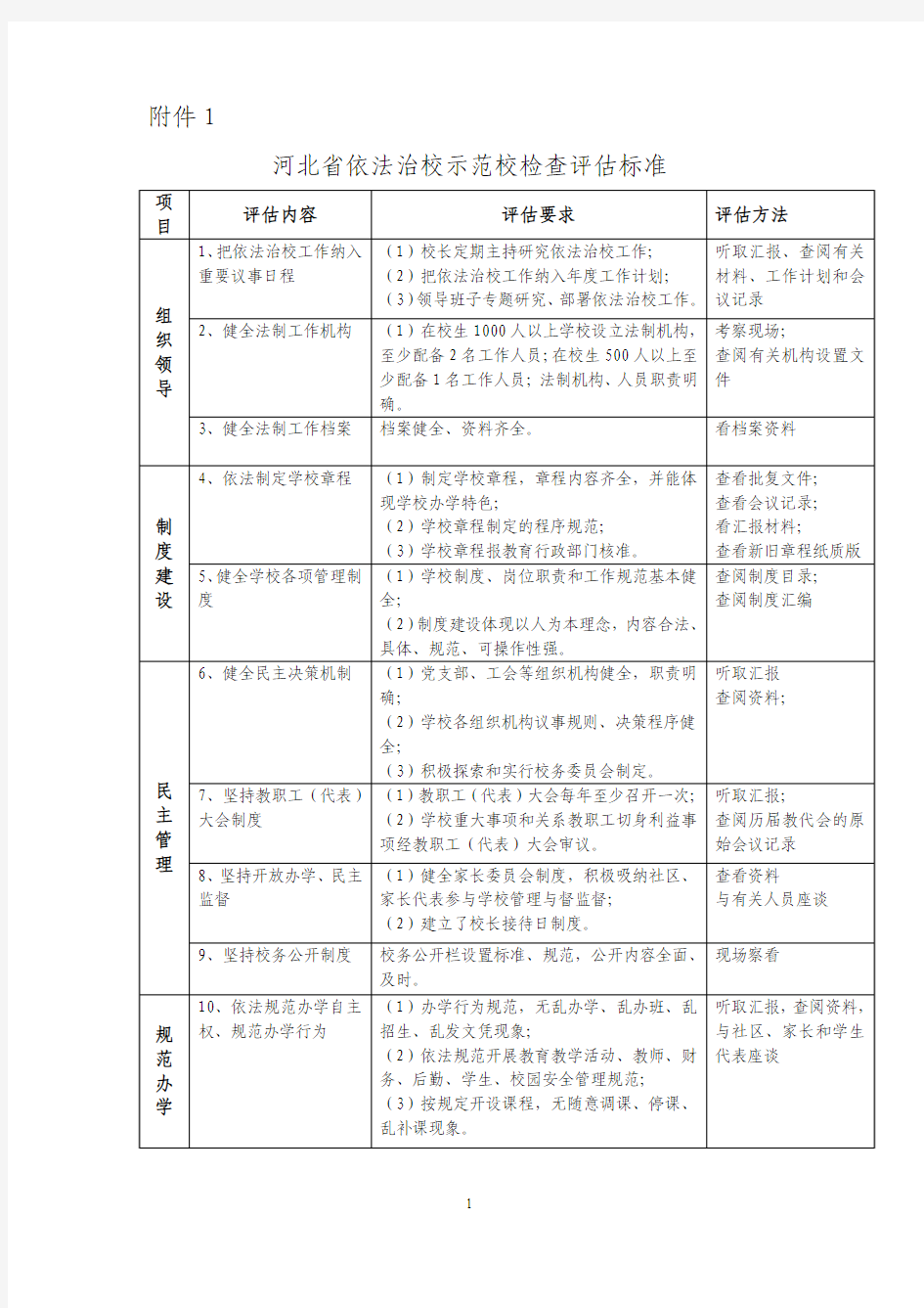 河北省依法治校示范校检查评估标准