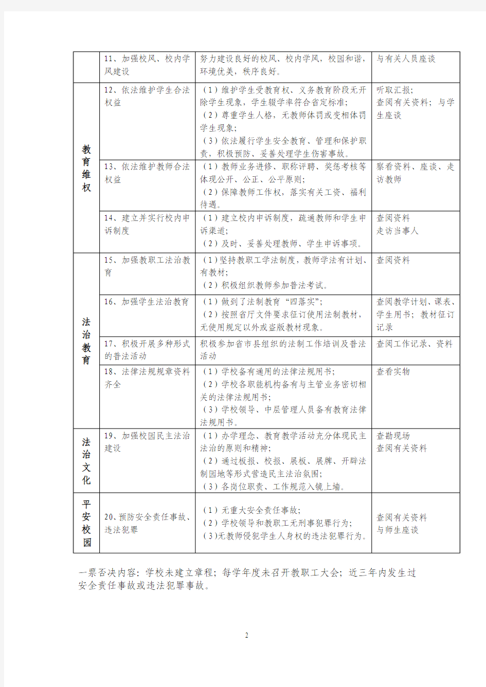 河北省依法治校示范校检查评估标准