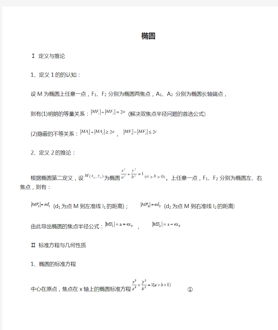 高中数学-公式-椭圆