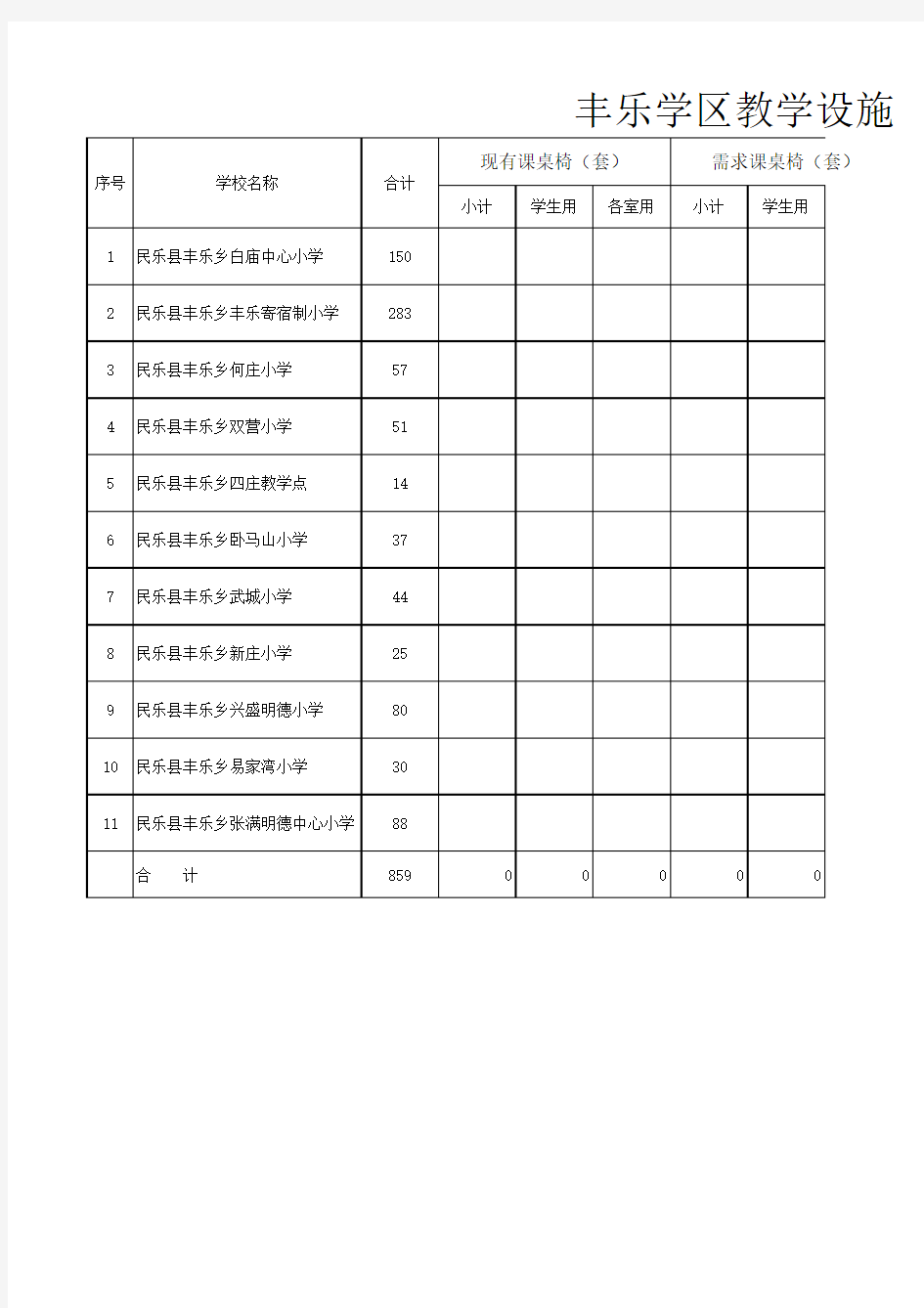 教学设施设备统计表