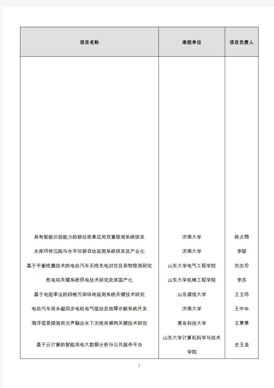 2016年度山东省重点研发计划(第一批)拟立项项目.doc