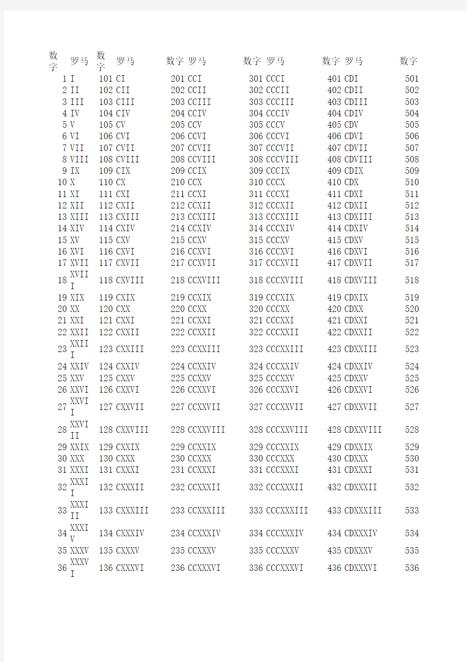 罗马数字对照表