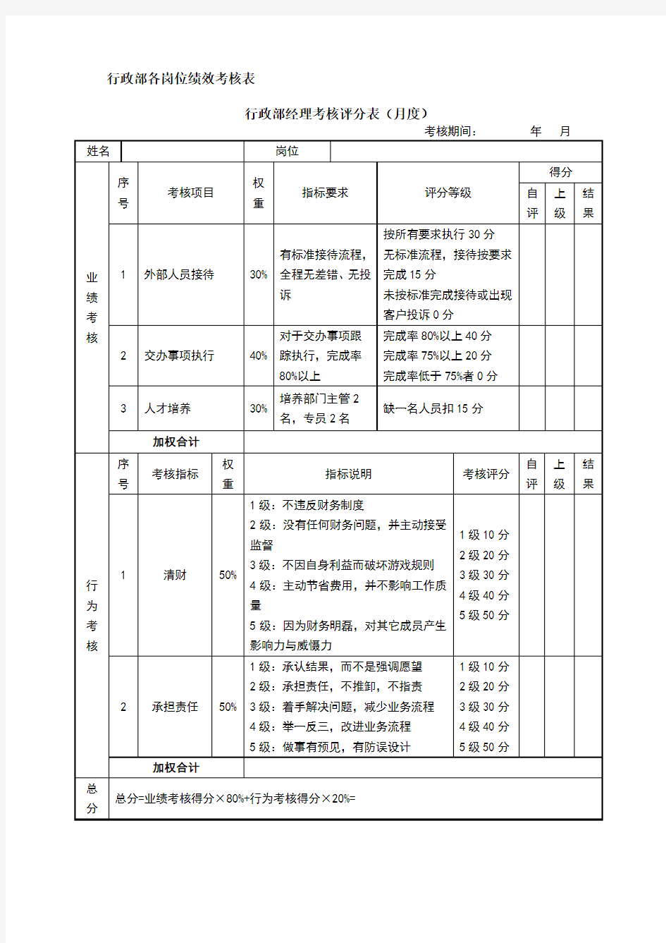 行政部  KPI考核