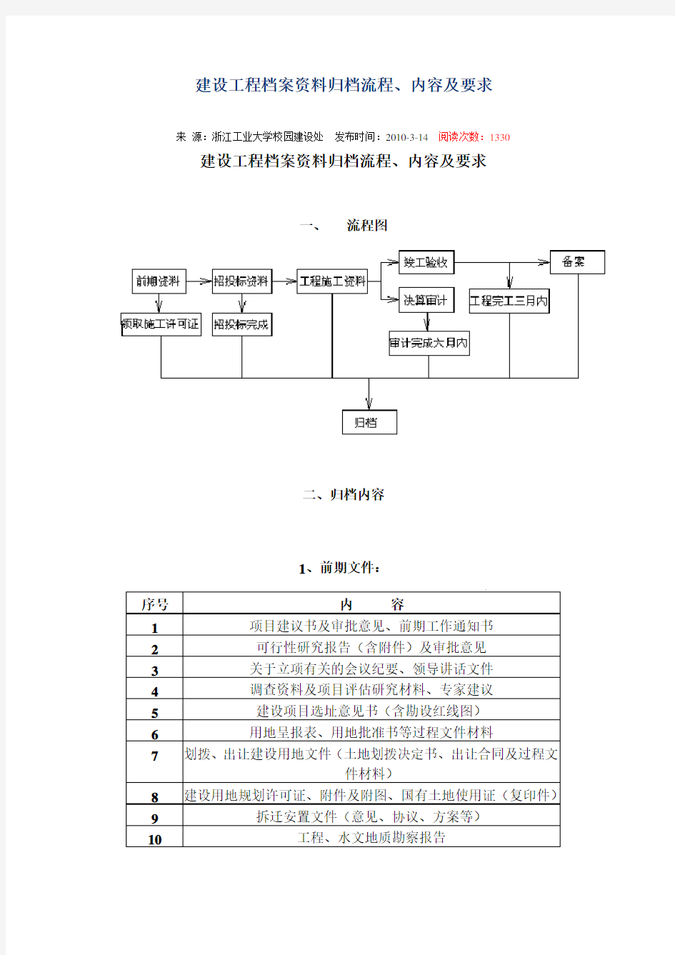 建设工程档案归档流程及要求