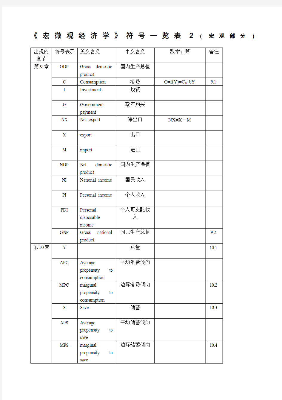 宏观经济学符号一览表