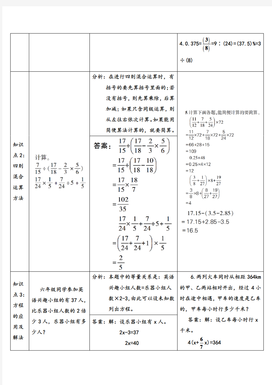 人教版六年级下册数学第六单元数与代数综合训练(导学案)